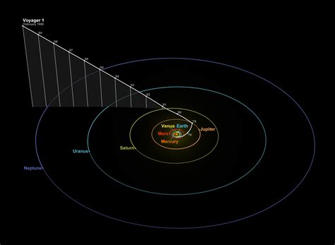 voyager 1 distance from earth in light years